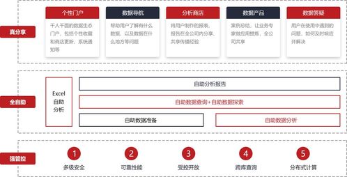 解鎖業(yè)務(wù)潛能 數(shù)據(jù)分析的價(jià)值、操作指南與技術(shù)支持