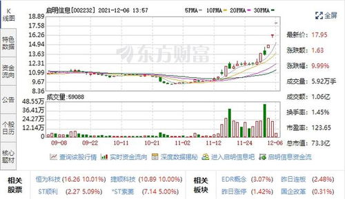 汽車黑匣子迎風(fēng)口，五支高潛力股聚焦數(shù)據(jù)處理與存儲，未來增長可期