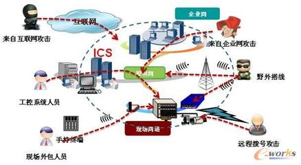 流程行業(yè)“智能化工廠”的網(wǎng)絡(luò)技術(shù)賦能之路