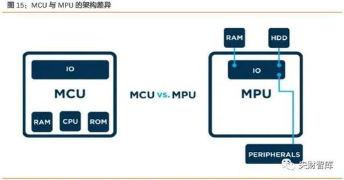 央財(cái)智庫(kù)深度研究 AIoT芯片產(chǎn)業(yè)——智能化技術(shù)配套成熟，未來十年迎高速成長(zhǎng)期